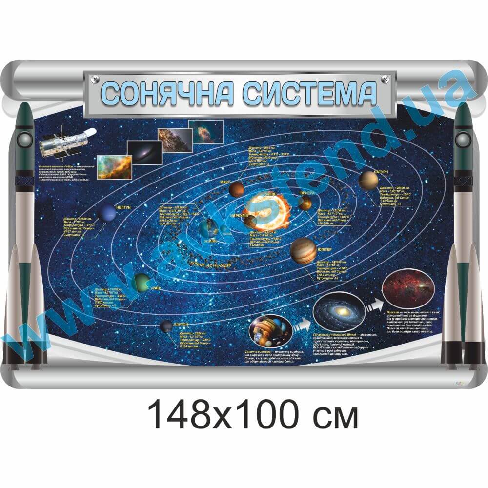 Стенд "Сонячна система"