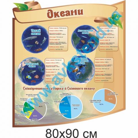 Стенд "Океани" Стенд "Океани"