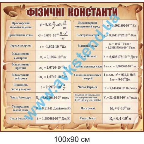 Стенд "Фізичні константи" Стенд "Фізичні константи"