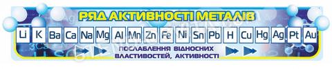 Ряд активності металів